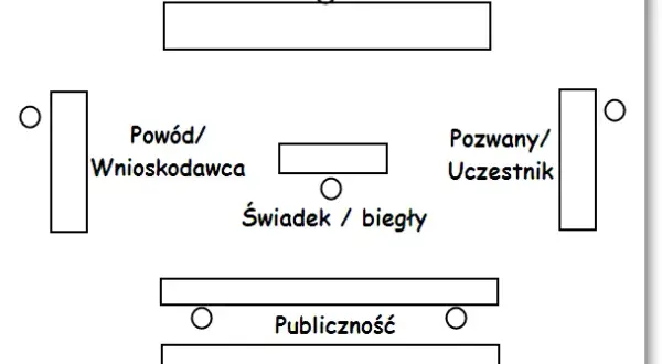 Jak zwracać się do sądu? Poradnik etykiety na rozprawie