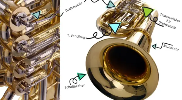 Detailansicht des Aufbaus einer Tuba mit Ventilen, Mundrohr und Schallbecher.