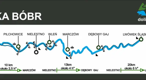 Mapa szlaku wodnego rzeki Bóbr, z zaznaczonymi miejscowościami, przenoskami i mostami. Dolina Bobru zaprasza na przygodę!