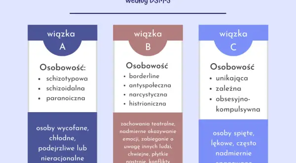 Zaburzenia osobowości: Czy to choroba psychiczna? Obalamy mity