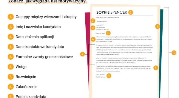 Jak napisać list motywacyjny? Poradnik, który przekona rekrutera!