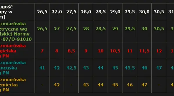 26 cm jaki to rozmiar buta? Sprawdź tabele i dobierz idealnie!