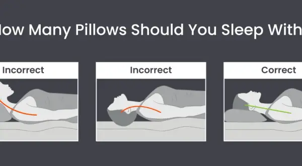 Illustrations show incorrect and correct pillow usage for sleeping. The correct method supports the neck's natural curve.