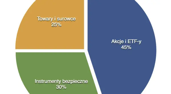 W jaki biznes zainwestować 100 tys, aby uniknąć strat i zyskać?