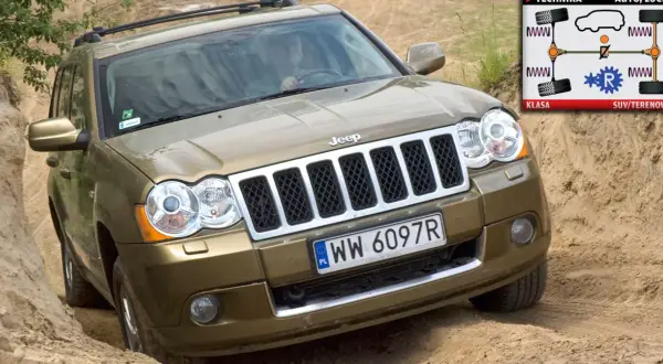 Złoty Jeep Grand Cherokee WJ na piaszczystym podłożu, z schematem napędu 4x4.