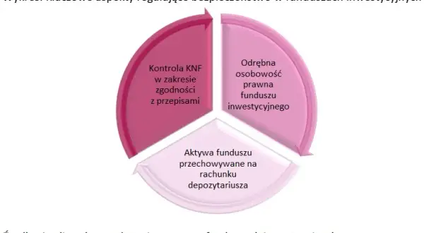 Fundusze inwestycyjne: Co to jest? Jak zacząć i na co uważać?
