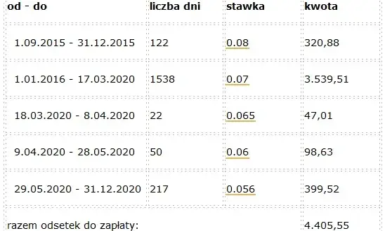 Jak obliczyć odsetki od alimentów i uniknąć dodatkowych strat