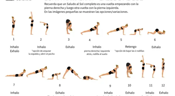 Secuencia de posturas de yoga para el saludo al sol en sánscrito (Surya Namaskar).