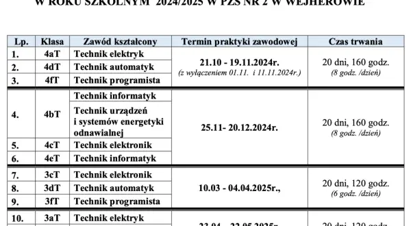 Jakie są godziny praktyk zawodowych w technikum? Sprawdź wymagania