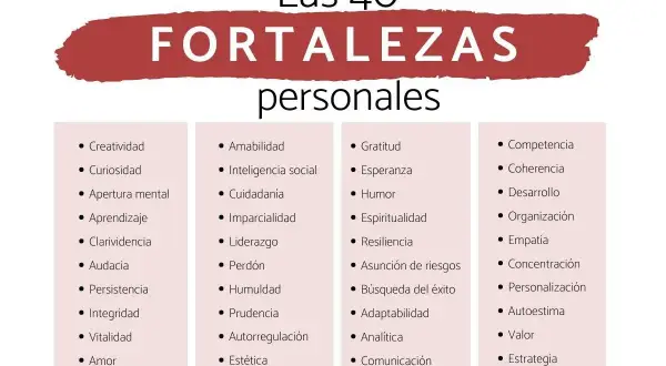 Lista de las 40 fortalezas de una persona, incluyendo creatividad, liderazgo, empatía y resiliencia.