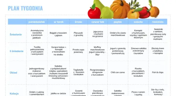 Tygodniowy plan posiłków, podkreślający różnorodność składników odżywczych w każdym daniu, od śniadania po kolację.