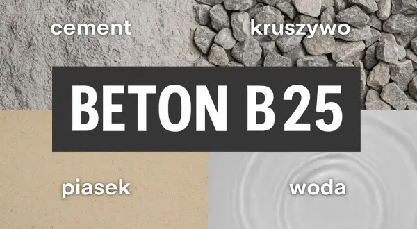 Składniki betonu B25: cement, kruszywo, piasek, woda. Z worka cementu uzyskasz beton.