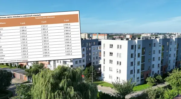Ile kosztuje wynajem mieszkania 2 pokojowego w różnych miastach?