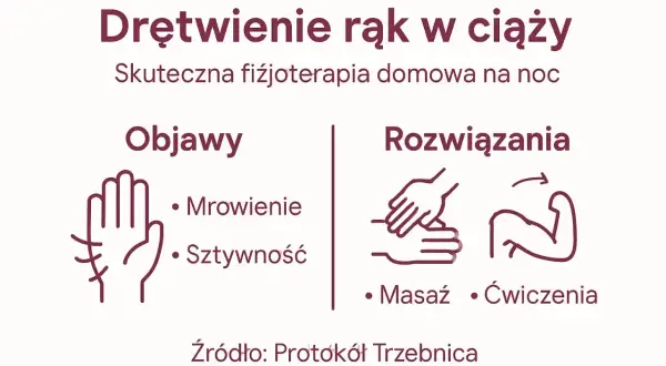 Drętwienie rąk w ciąży: objawy (mrowienie, sztywność) i rozwiązania (masaż, ćwiczenia). Domowa fizjoterapia na noc.