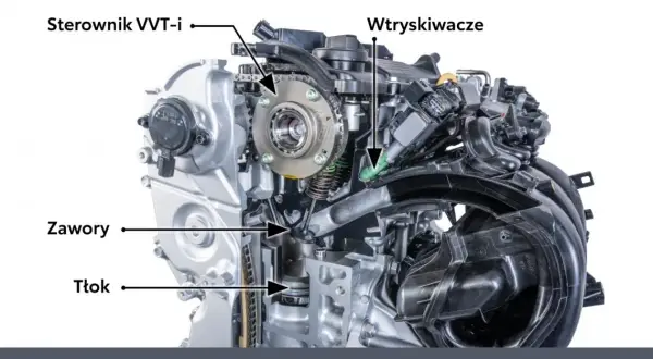 Jak działa hybryda Toyota: prosty przewodnik po systemie hybrydowym