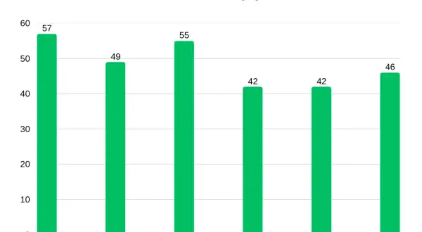Czy matura z polskiego jest trudna? Oto, co musisz wiedzieć