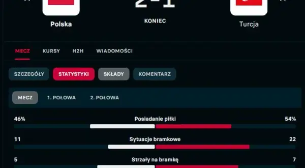 Polska Turcja statystyki: Jakie są wyniki i historia meczów?