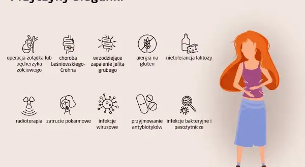 Kobieta z bólem brzucha i bulgotaniem w brzuchu oraz wodnistą biegunką. Przyczyny biegunki: operacja, choroba Leśniowskiego-Crohna, nietolerancja laktozy, infekcje.