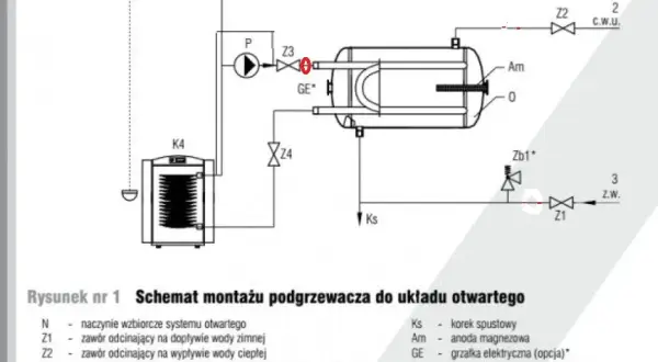 Montaż zaworu zwrotnego do bojlera: Instrukcja krok po kroku
