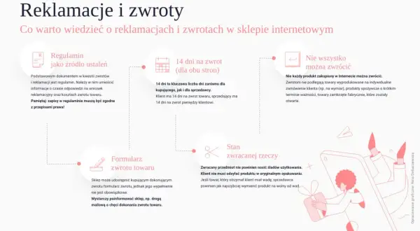 Informacje o reklamacjach i zwrotach w sklepie: regulamin, 14 dni na zwrot, co można zwrócić, formularz zwrotu, stan zwracanej rzeczy. Kluczowe dla kulunove zwrot.