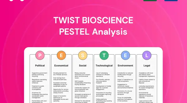 Analiza PESTEL dla Twist Bioscience: czynniki polityczne, ekonomiczne, społeczne, technologiczne, środowiskowe i prawne wspierające trwałą biologiczną.