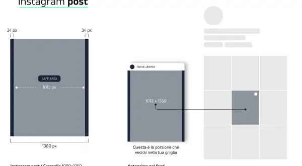 Guida al formato social: mostra le dimensioni per un post Instagram 1080x1350 e come appare nella griglia.