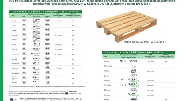 Ile kosztuje europaleta w skupie? Sprawdź ceny i oszczędź teraz