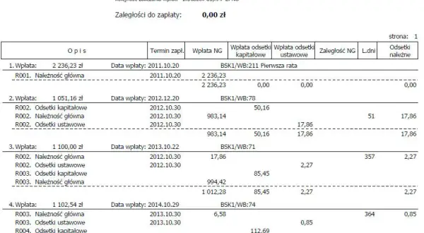 Jak obliczyć odsetki redyskonta weksli i uniknąć zbędnych kosztów