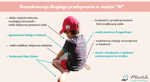 Chłopiec w czapce siedzi w siadzie "W", co może prowadzić do wad postawy, problemów z rotacją i koślawości stóp.