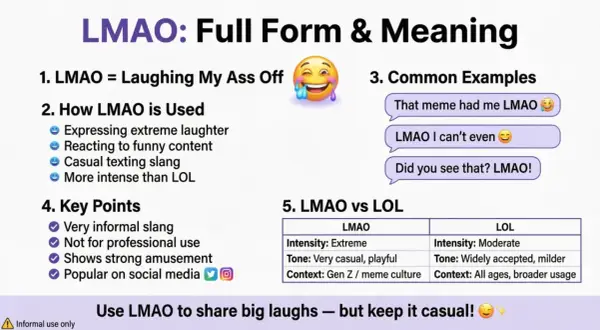 Erklärung der LMAO bedeutung: Lachen, bis der Hintern abfällt. Ein informeller Slang-Ausdruck für extreme Belustigung, oft in sozialen Medien verwendet.