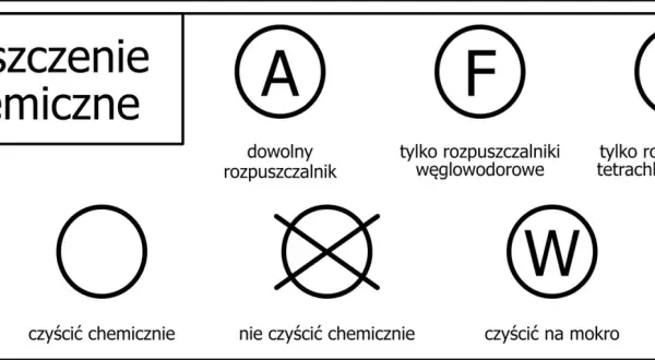 Co oznacza metka na ubraniach? Rozszyfrowujemy symbole i skróty