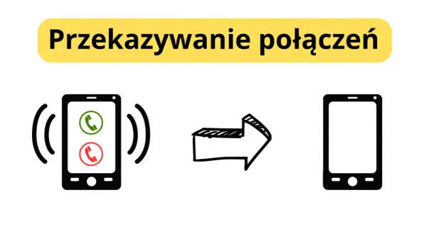 Ilustracja przedstawia przekierowanie połączeń: dzwoniący telefon, strzałka i pusty telefon.