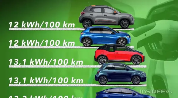 Confronto consumo auto elettrica: modelli con 12 kWh/100 km e 13,1 kWh/100 km.