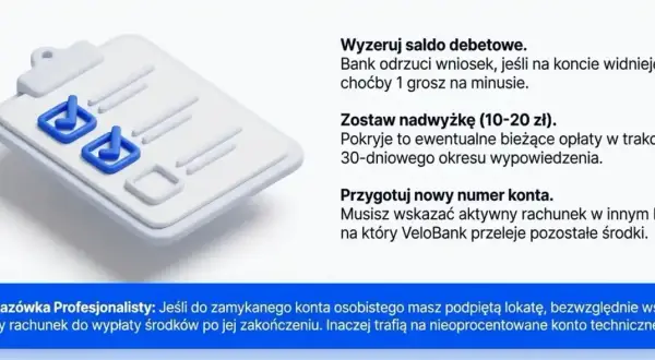 Ilustracja przedstawia listę kontrolną z zaznaczonymi zadaniami, symbolizującą proces **velobank zamknięcie konta**. Pamiętaj o zerowym saldzie i podaniu nowego numeru konta.