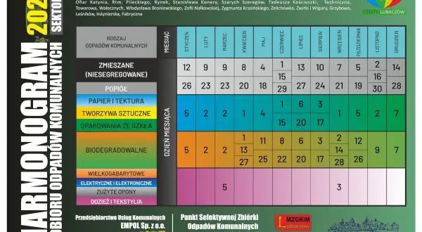 Nabór do szkoły średniej 2026: Harmonogram, punkty, jak uniknąć błędów