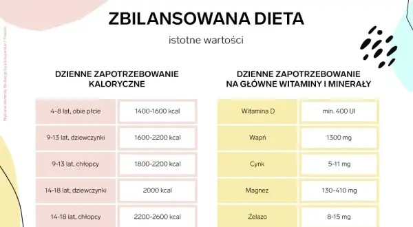 Właściwe zapotrzebowanie kaloryczne 14-latki: sprawdzona dieta i porady