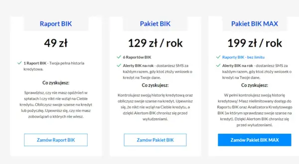 Trzy pakiety usług biura informacji kredytowej: Raport BIK (49 zł), Pakiet BIK (129 zł/rok) i Pakiet BIK MAX (199 zł/rok).