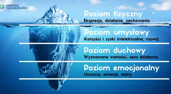Rozwój osobisty: Jak zacząć i co zyskać? Praktyczny przewodnik