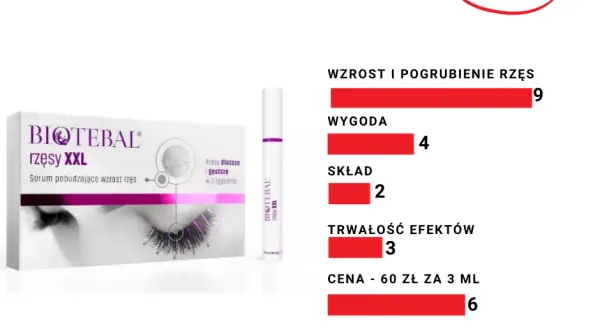 Odżywka do rzęs: bimatoprost czy natura? Ranking i porady eksperta