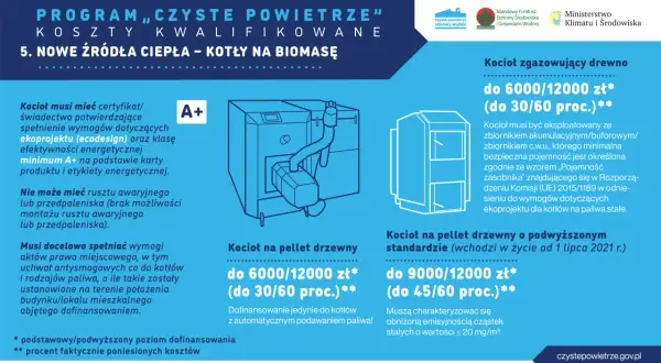 Dofinansowanie na piec na pellet - rodzaje pieców i porównanie