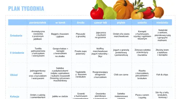 Tygodniowy plan posiłków, uwzględniający zdrowe opcje, np. ziemniaki indeks glikemiczny.