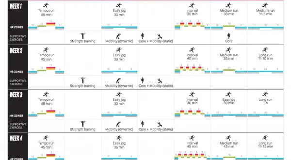 Halbmarathon: Ihr Trainingsplan für 21km Ankommen oder Bestzeit!
