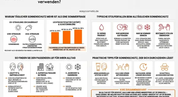 Sonnenschutz: LSF 30 oder 50 für Gesicht, Hals & Hände ganzjährig empfohlen. Bei hellem Hauttyp oder Anti-Aging LSF 50.