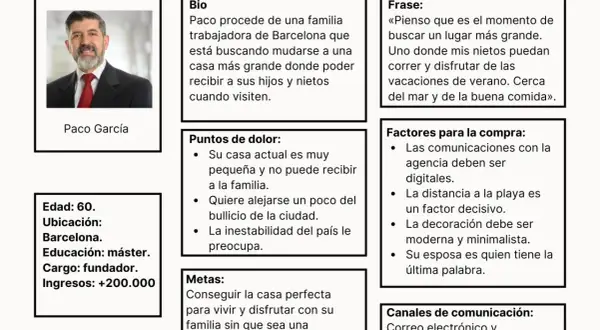 Paco García, 60, fundador de Barcelona, busca una casa más grande cerca del mar. Este buyer persona negativo valora la tranquilidad y la familia.