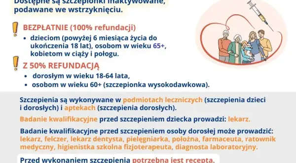Profilaktyka grypy 2025/2026: Jak uniknąć zachorowania?