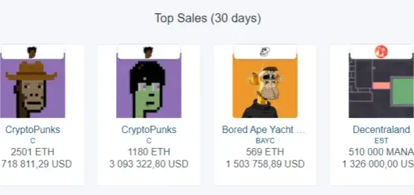 Ranking kryptowalut - aktualne zestawienie, które musisz znać