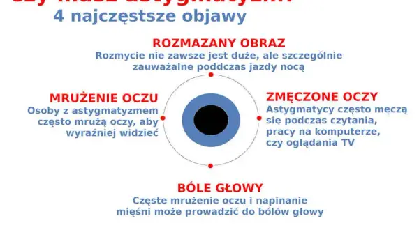 Jak rozpoznać astygmatyzm? Objawy, testy i diagnoza