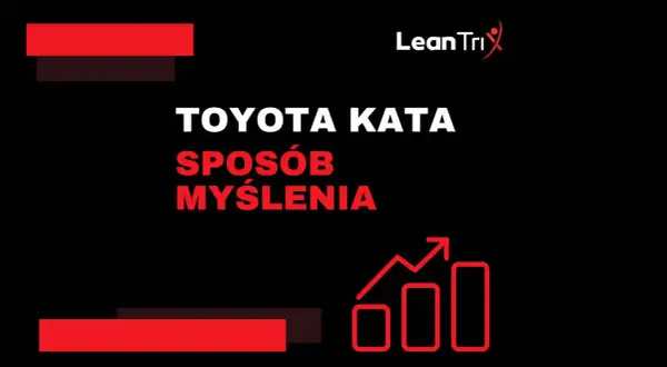 Grafika z napisem "TOYOTA KATA - SPOSÓB MYŚLENIA" i ikonką wykresu wzrostu.