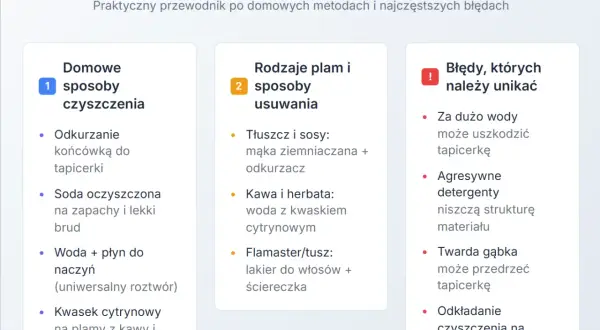 Domowe sposoby na czyszczenie krzeseł tapicerowanych: odkurzanie, soda, płyn do naczyń, kwasek cytrynowy. Unikaj błędów!