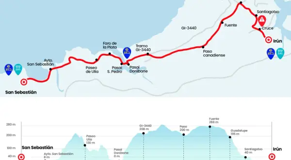 Mapa del camino de Santiago norte, con perfil de elevación de San Sebastián a Irún, pasando por Faro de la Plata y Santuario Guadalupe.